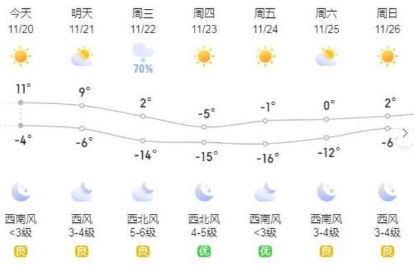 呼和浩特一周天气/呼和浩特一周天气预报7天-第3张图片 呼和浩特一周天气/呼和浩特一周天气预报7天-第3张图片