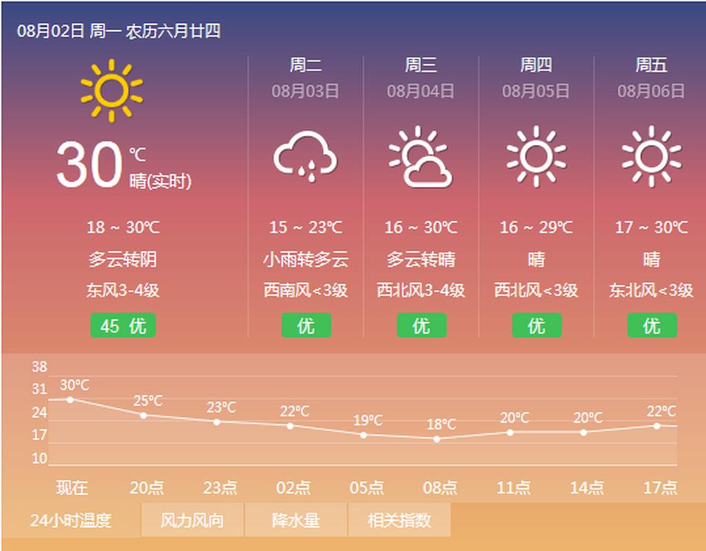 呼和浩特一周天气/呼和浩特一周天气预报7天-第7张图片 呼和浩特一周天气/呼和浩特一周天气预报7天-第7张图片