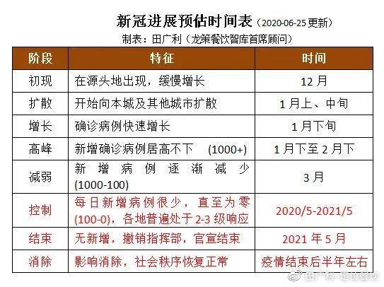 国内疫情-国内疫情最大获利者是谁