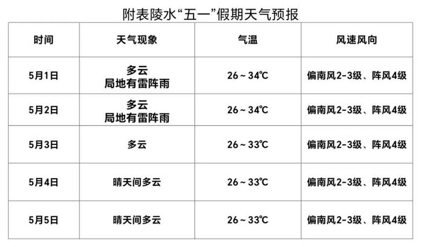 陵水天气,陵水天气预报-第6张图片 陵水天气,陵水天气预报-第6张图片
