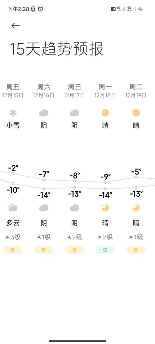 山东省天气预报一周，山东省天气预扳-第10张图片