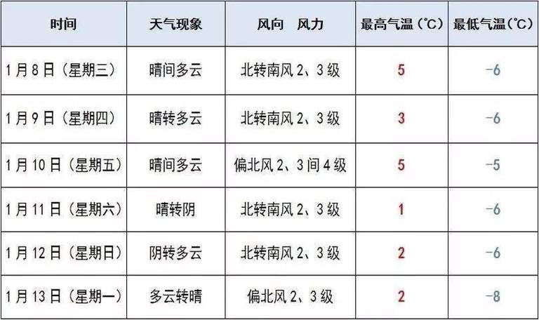 关于“自贡天气预报”你不知道的事