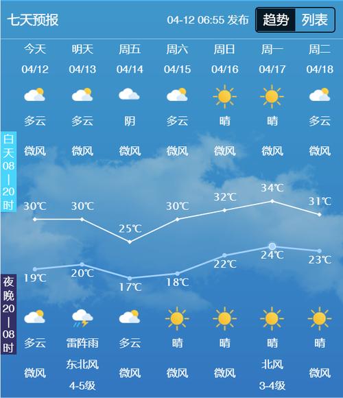 关于“自贡天气预报”你不知道的事-第2张图片 关于“自贡天气预报”你不知道的事-第2张图片