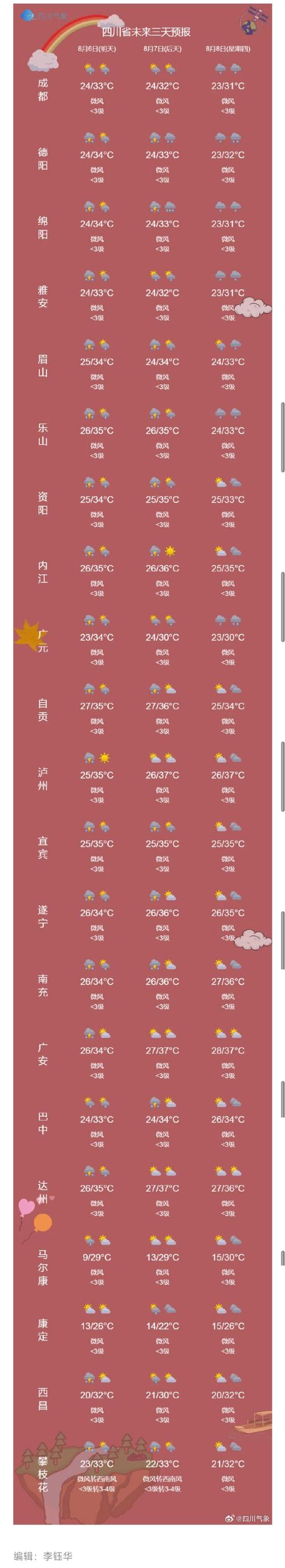 关于“自贡天气预报”你不知道的事-第6张图片 关于“自贡天气预报”你不知道的事-第6张图片