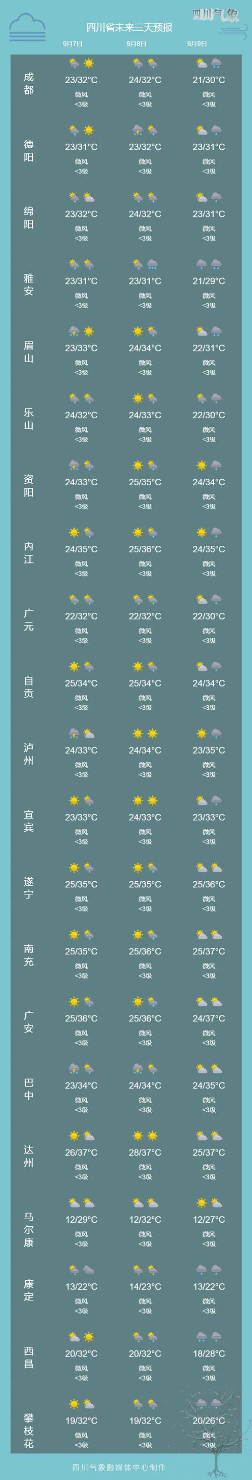 关于“自贡天气预报”你不知道的事-第8张图片 关于“自贡天气预报”你不知道的事-第8张图片