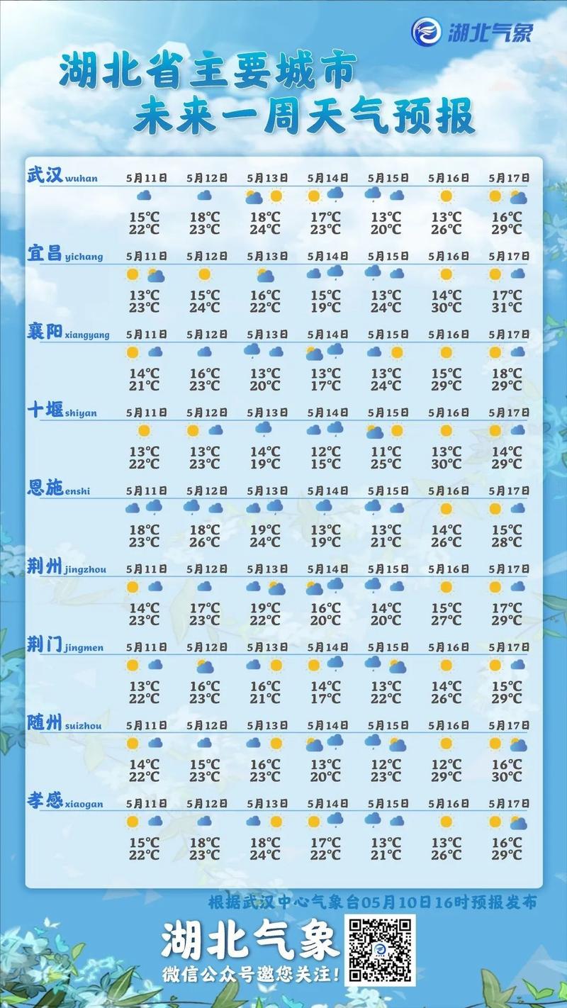 【湖北十堰天气预报/湖北十堰天气预报15天最新消息查询】