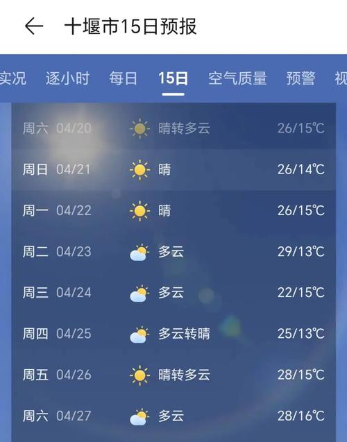 【湖北十堰天气预报/湖北十堰天气预报15天最新消息查询】-第3张图片 【湖北十堰天气预报/湖北十堰天气预报15天最新消息查询】-第3张图片