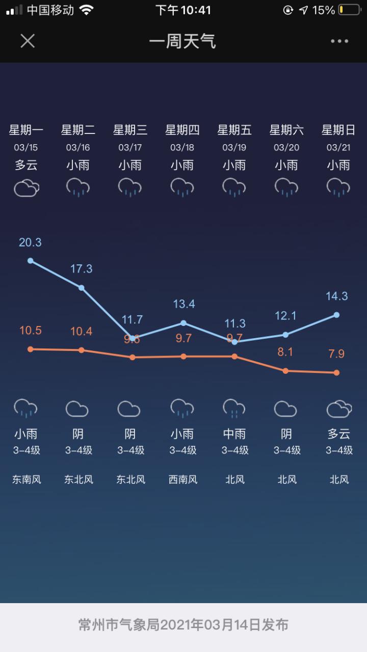 关于“常州天气预报一周”你不知道的事-第2张图片 关于“常州天气预报一周”你不知道的事-第2张图片