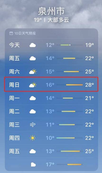 【泉州天气预报一周/福建泉州天气预报一周】-第9张图片 【泉州天气预报一周/福建泉州天气预报一周】-第9张图片