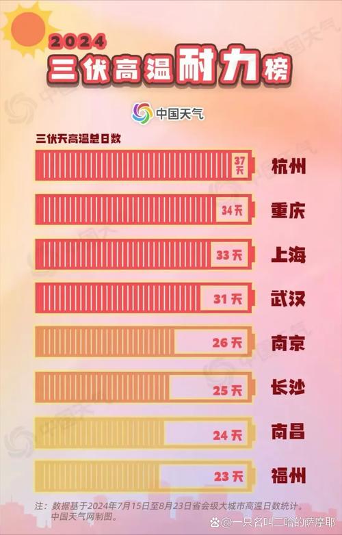 【克拉玛依天气/克拉玛依天气预报】