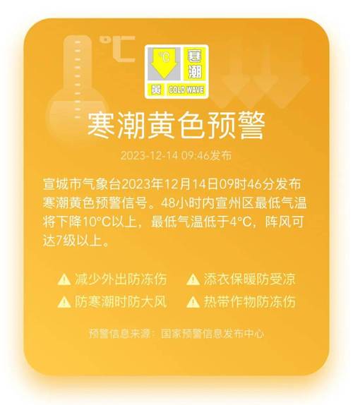 关于“武威天气”你不知道的事-第2张图片 关于“武威天气”你不知道的事-第2张图片