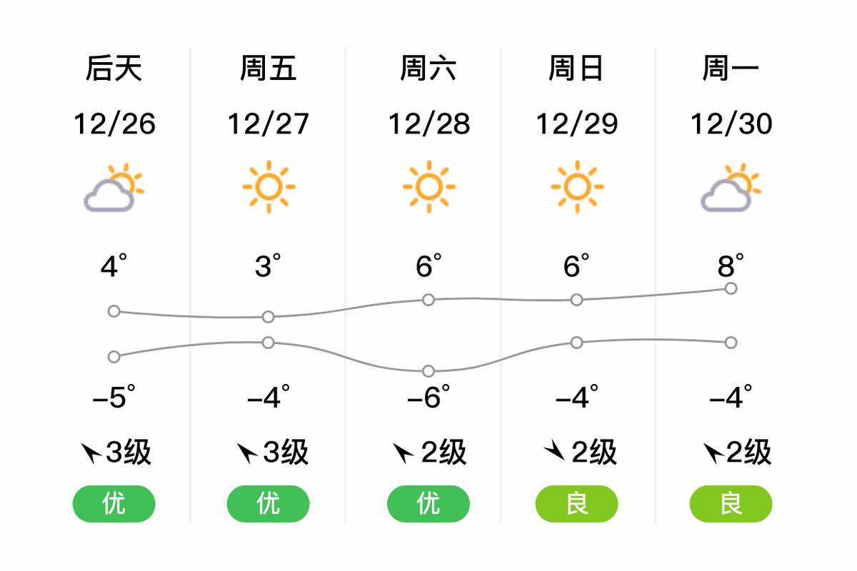 海淀天气-上海天气-第2张图片 海淀天气-上海天气-第2张图片