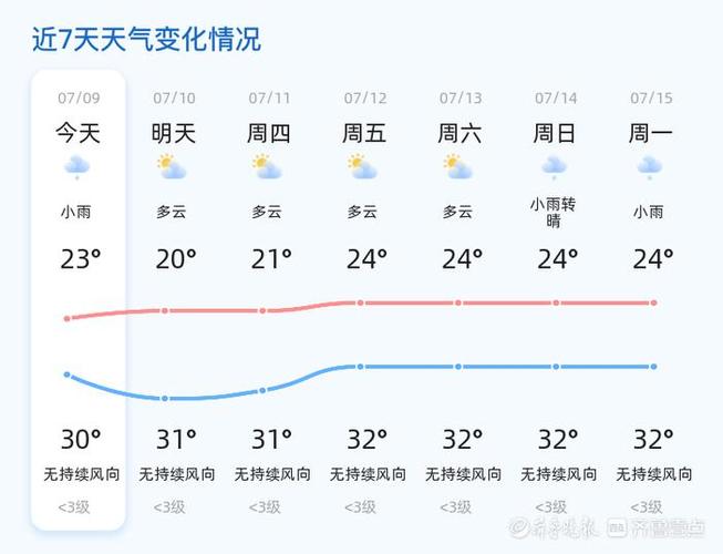 山东菏泽天气预报，山东菏泽天气预报7天一周