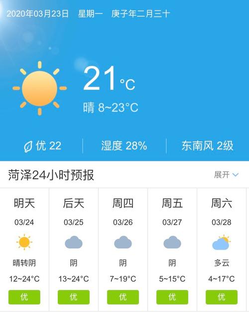 山东菏泽天气预报,山东菏泽天气预报7天一周-第2张图片 山东菏泽天气预报,山东菏泽天气预报7天一周-第2张图片