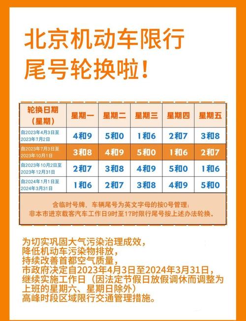 【北京车辆尾号限行/北京车辆尾号限行查询2024年】