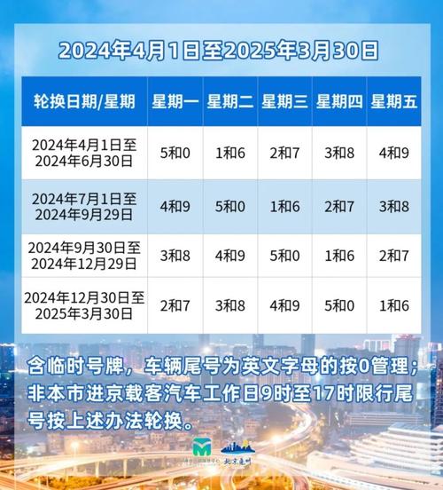 【北京车辆尾号限行/北京车辆尾号限行查询2024年】-第6张图片 【北京车辆尾号限行/北京车辆尾号限行查询2024年】-第6张图片