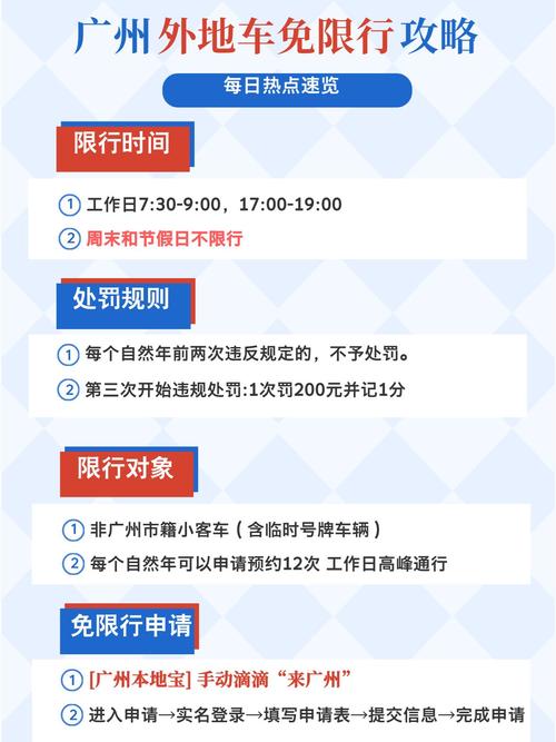 广州外地牌照限行-广州外地牌照限行规定2024年-第6张图片 广州外地牌照限行-广州外地牌照限行规定2024年-第6张图片