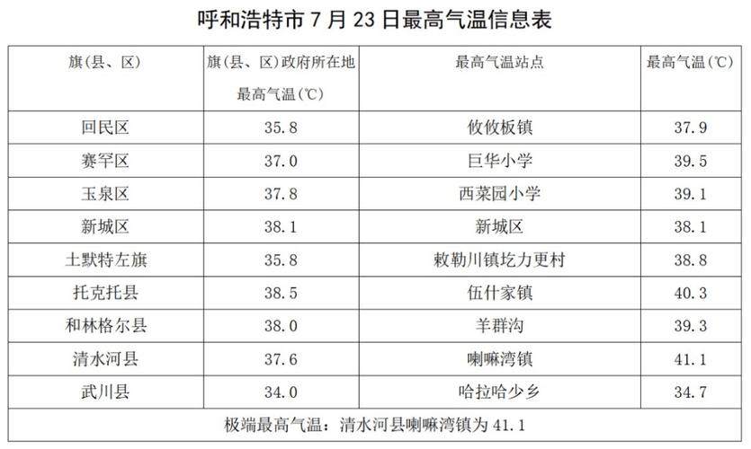 关于“呼和浩特市天气”你不知道的事-第3张图片 关于“呼和浩特市天气”你不知道的事-第3张图片
