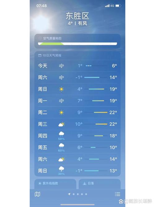关于“呼和浩特市天气”你不知道的事-第6张图片 关于“呼和浩特市天气”你不知道的事-第6张图片