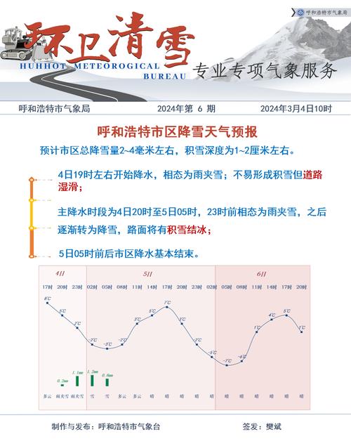 关于“呼和浩特市天气”你不知道的事-第9张图片 关于“呼和浩特市天气”你不知道的事-第9张图片