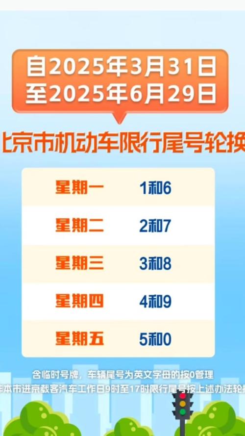 【北京小汽车尾号限行/北京小汽车尾号限行2025年】-第9张图片 【北京小汽车尾号限行/北京小汽车尾号限行2025年】-第9张图片