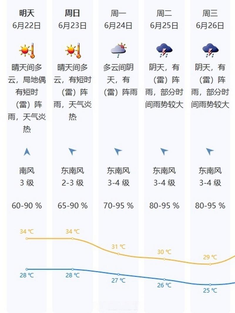 深圳今日天气/深圳今日天气预报查询最新消息