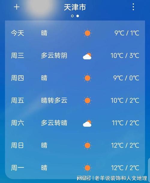 天津天气预报查询一周-天津天气预报天