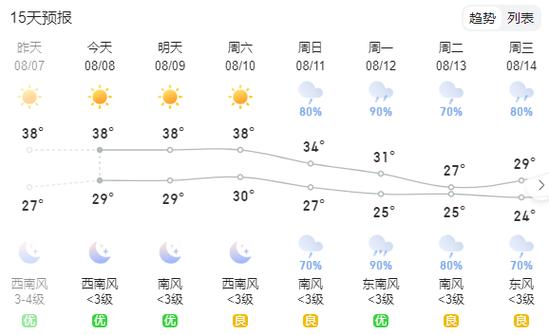 衡阳天气/衡阳天气30天-第3张图片 衡阳天气/衡阳天气30天-第3张图片