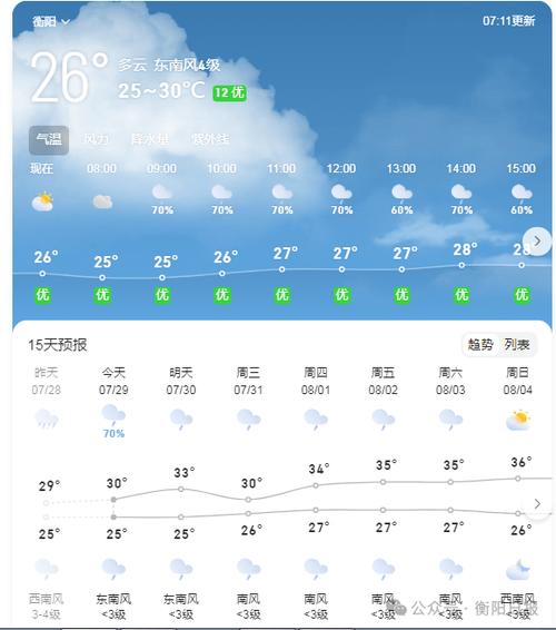 衡阳天气/衡阳天气30天-第8张图片 衡阳天气/衡阳天气30天-第8张图片