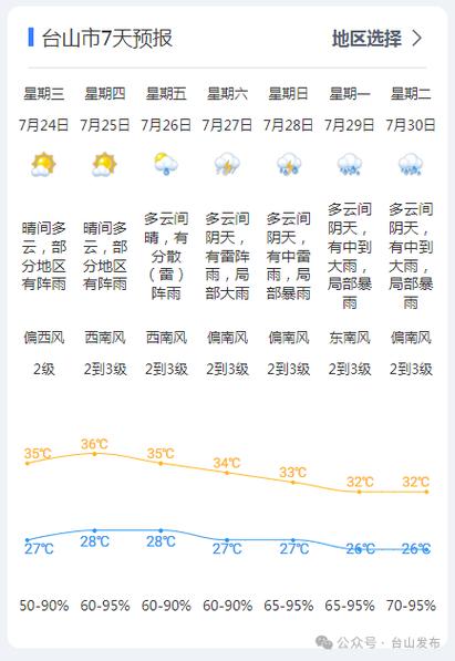 台山天气预报/台山天气预报30天-第3张图片 台山天气预报/台山天气预报30天-第3张图片