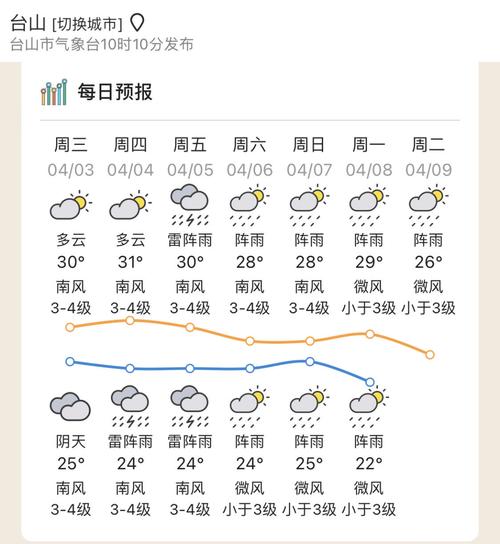 台山天气预报/台山天气预报30天-第4张图片 台山天气预报/台山天气预报30天-第4张图片