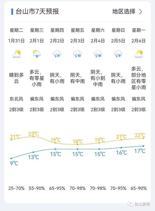 台山天气预报/台山天气预报30天-第5张图片 台山天气预报/台山天气预报30天-第5张图片