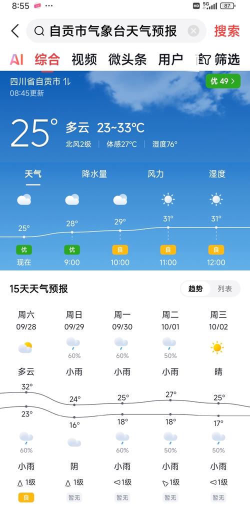 关于“自贡天气”你不知道的事-第2张图片 关于“自贡天气”你不知道的事-第2张图片
