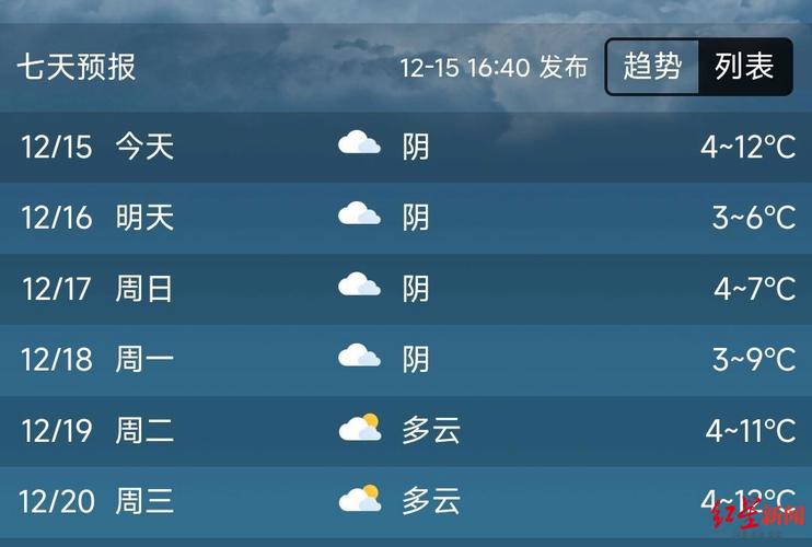 关于“自贡天气”你不知道的事-第3张图片 关于“自贡天气”你不知道的事-第3张图片
