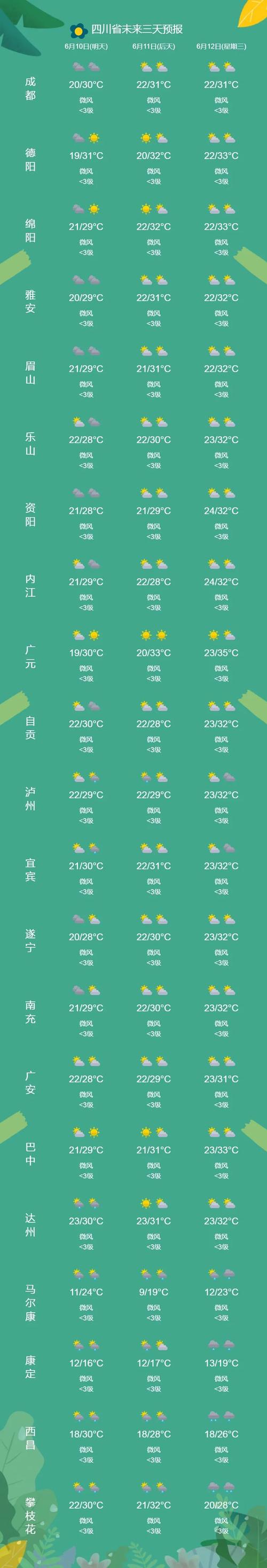 关于“自贡天气”你不知道的事-第5张图片 关于“自贡天气”你不知道的事-第5张图片