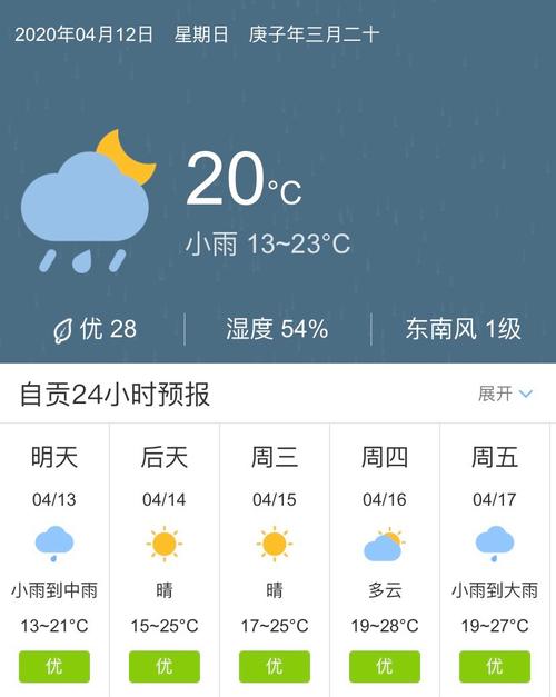 关于“自贡天气”你不知道的事-第6张图片 关于“自贡天气”你不知道的事-第6张图片