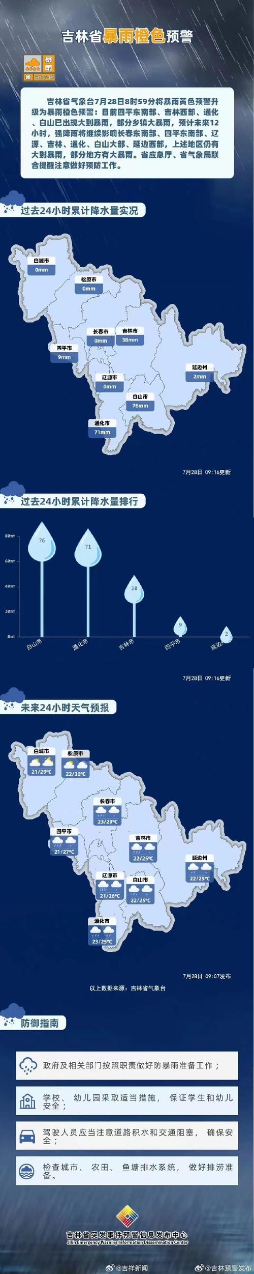 通化天气预报，通化天气预报最新7天