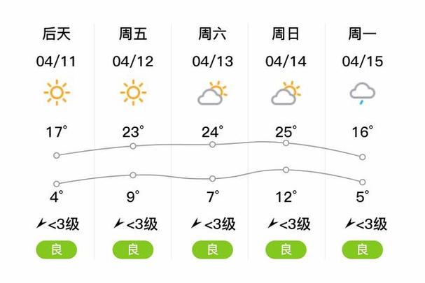 通化天气预报,通化天气预报最新7天-第5张图片 通化天气预报,通化天气预报最新7天-第5张图片