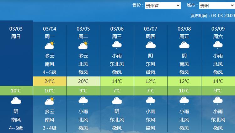 关于“遵义天气预报”你不知道的事-第3张图片 关于“遵义天气预报”你不知道的事-第3张图片