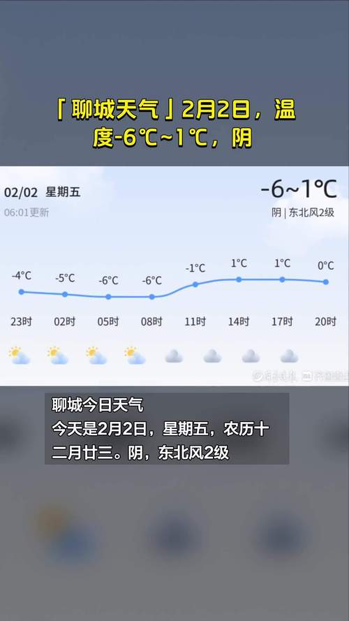 【聊城一周天气预报/山东聊城一周天气预报】-第7张图片 【聊城一周天气预报/山东聊城一周天气预报】-第7张图片