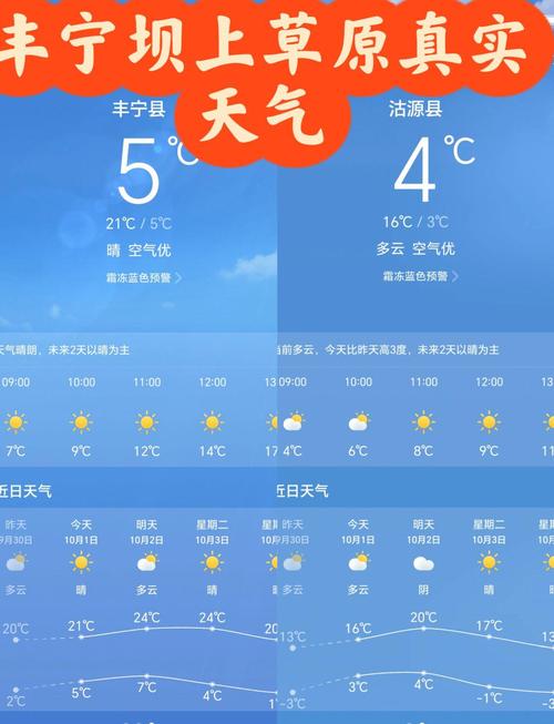关于“张家口天气”你不知道的事