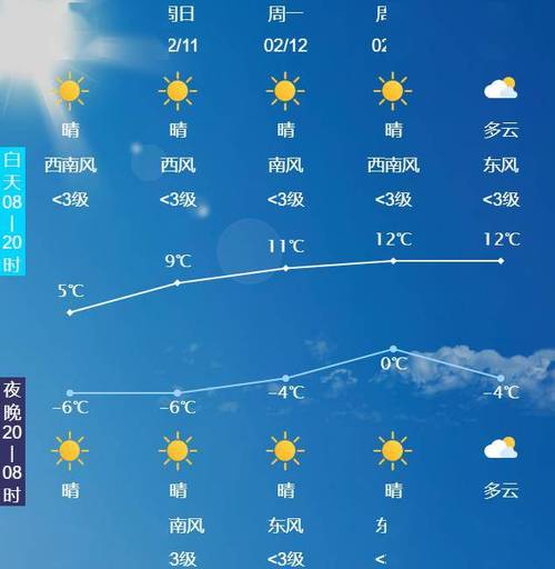 唐山天气预报查询/星期六日唐山天气预报查询-第5张图片 唐山天气预报查询/星期六日唐山天气预报查询-第5张图片