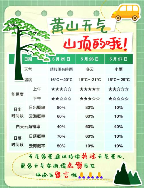 黄山天气在线/黄山 天气