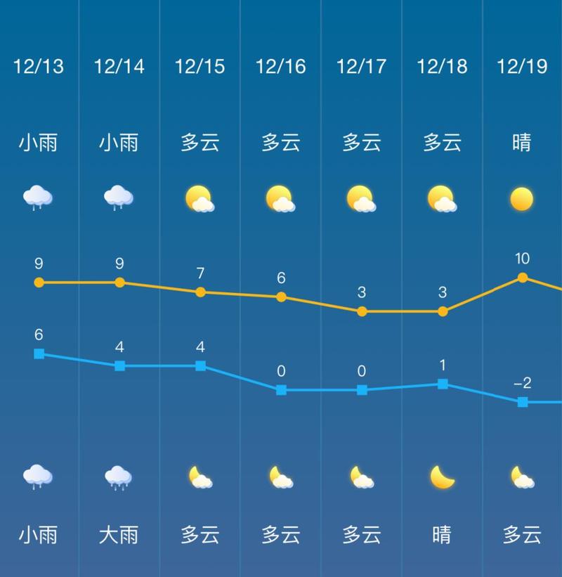 湖北宜昌天气/湖北宜昌天气预报未来15天