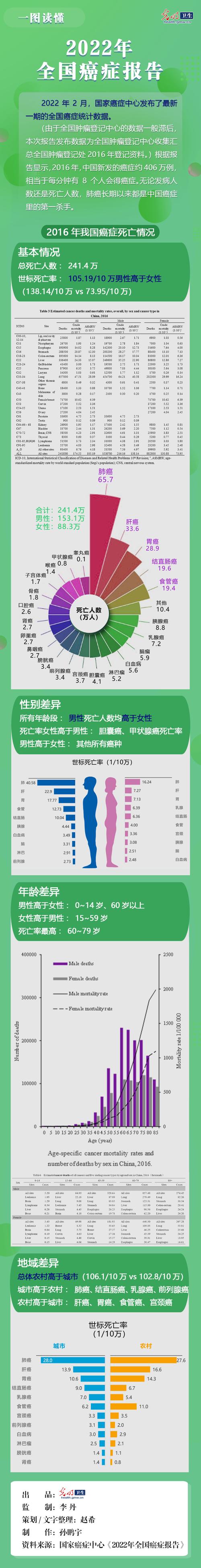 疫情去世人数/疫情已死亡人数-第3张图片 疫情去世人数/疫情已死亡人数-第3张图片
