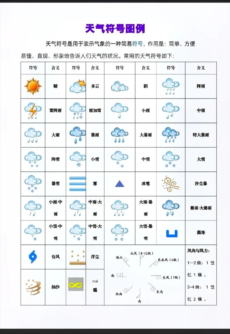 扬州天气预报查询，4月24日扬州天气预报查询