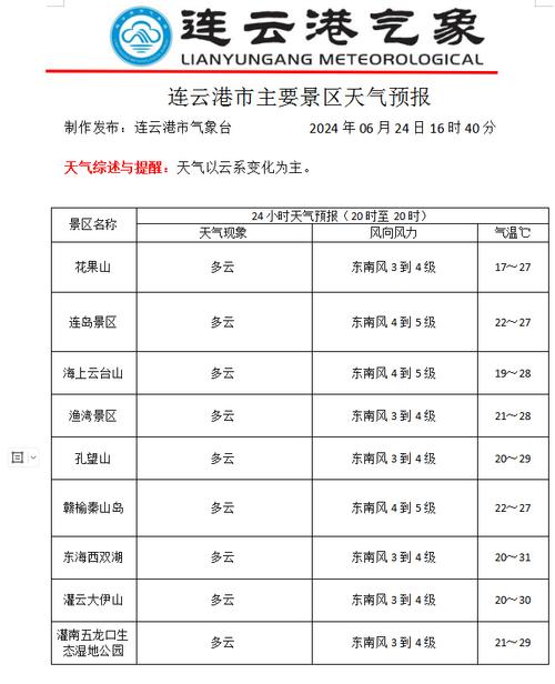 【连云港天气预报查询一周/搜一下连云港天气预报】-第2张图片 【连云港天气预报查询一周/搜一下连云港天气预报】-第2张图片