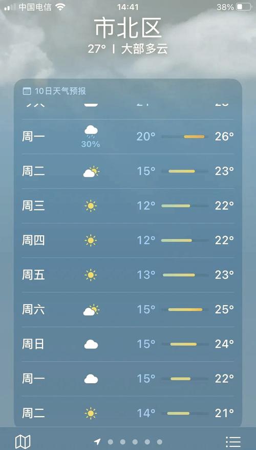 【连云港天气预报查询一周/搜一下连云港天气预报】-第6张图片 【连云港天气预报查询一周/搜一下连云港天气预报】-第6张图片