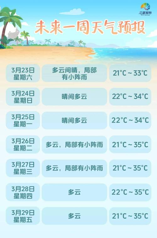 江苏南通天气预报/江苏南通天气预报最新消息查询