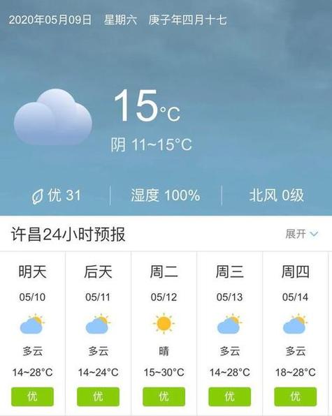 关于“许昌天气预报15天”你不知道的事